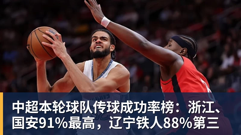 FB体育中超本轮球队传球成功率榜：浙江、国安91%最高，辽宁铁人88%第三