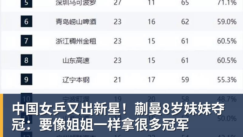 FB体育中国女乒又出新星！蒯曼8岁妹妹夺冠：要像姐姐一样拿很多冠军